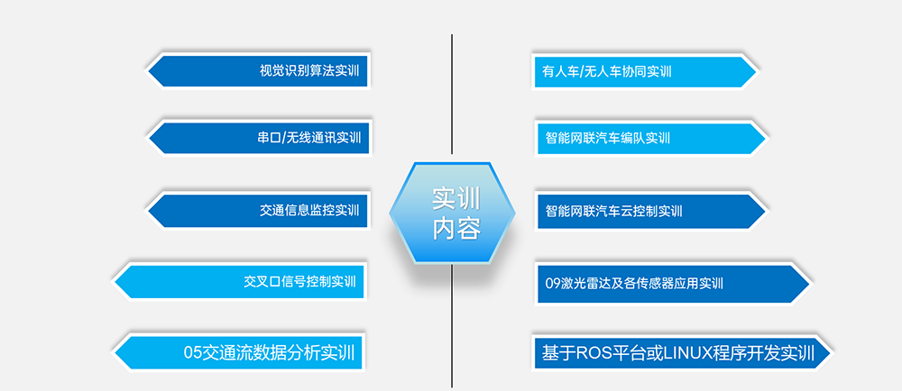 智能网联车先导实验平台介绍_01.png