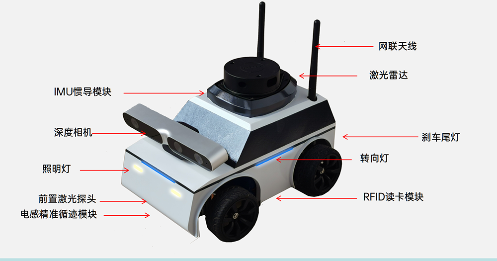 智能网联车先导实验平台介绍_04.png