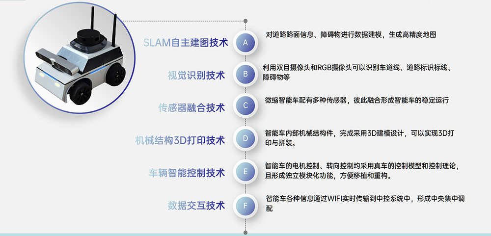 智能网联车先导实验平台介绍_05.png