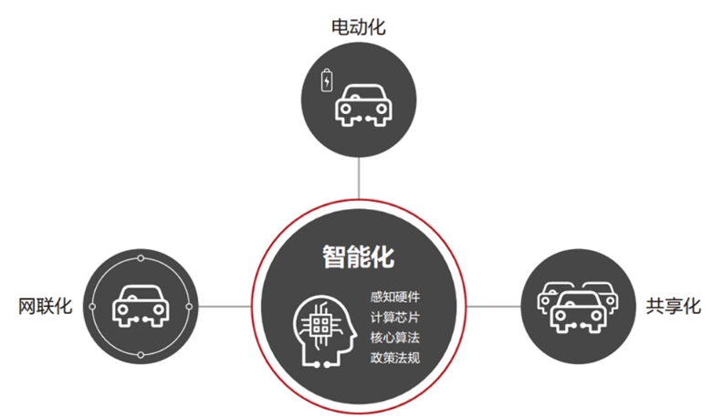 交通数字孪生系统能做什么？